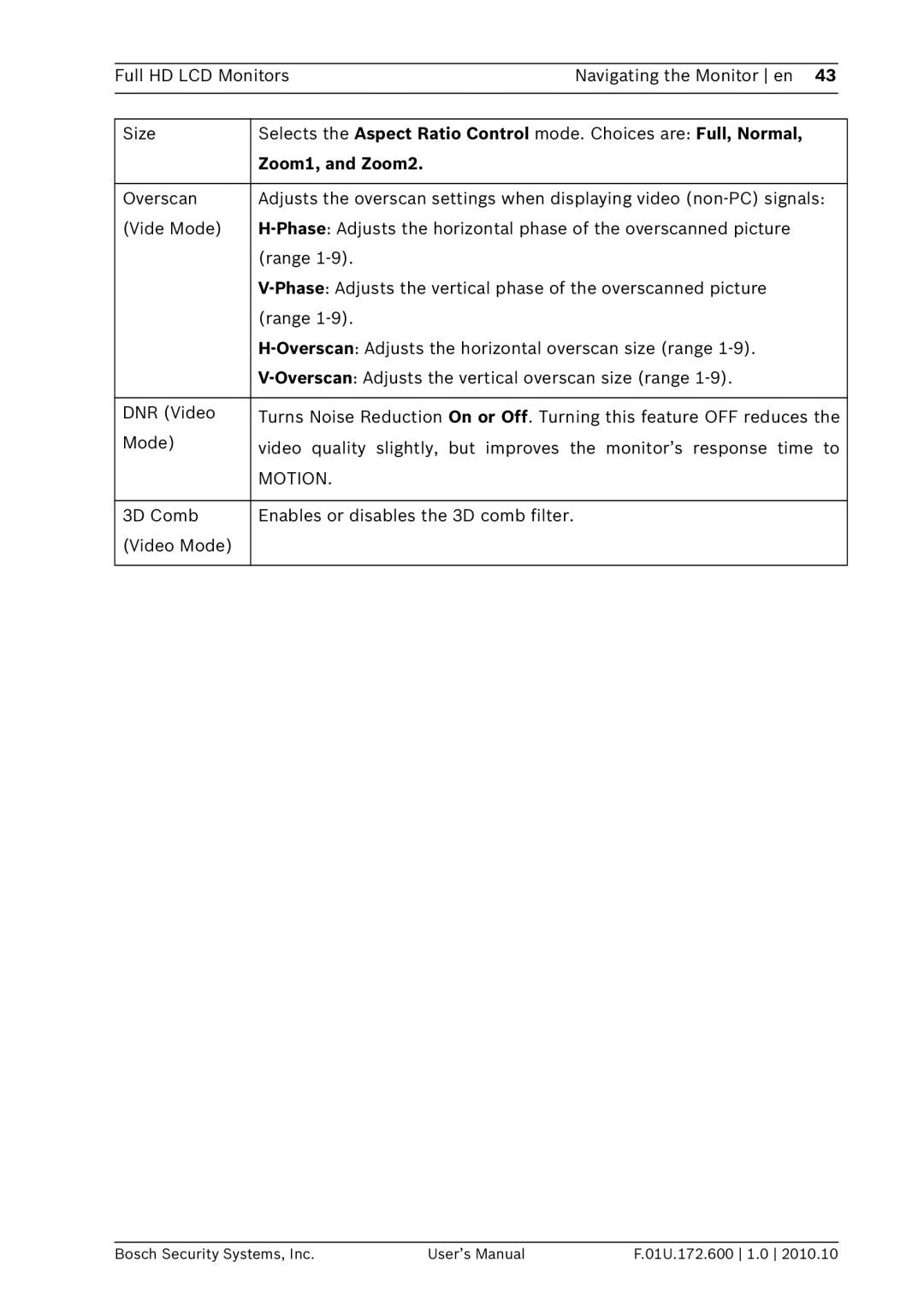 Bosch Appliances UML-262-90, UML-422-90 user manual Zoom1, and Zoom2 