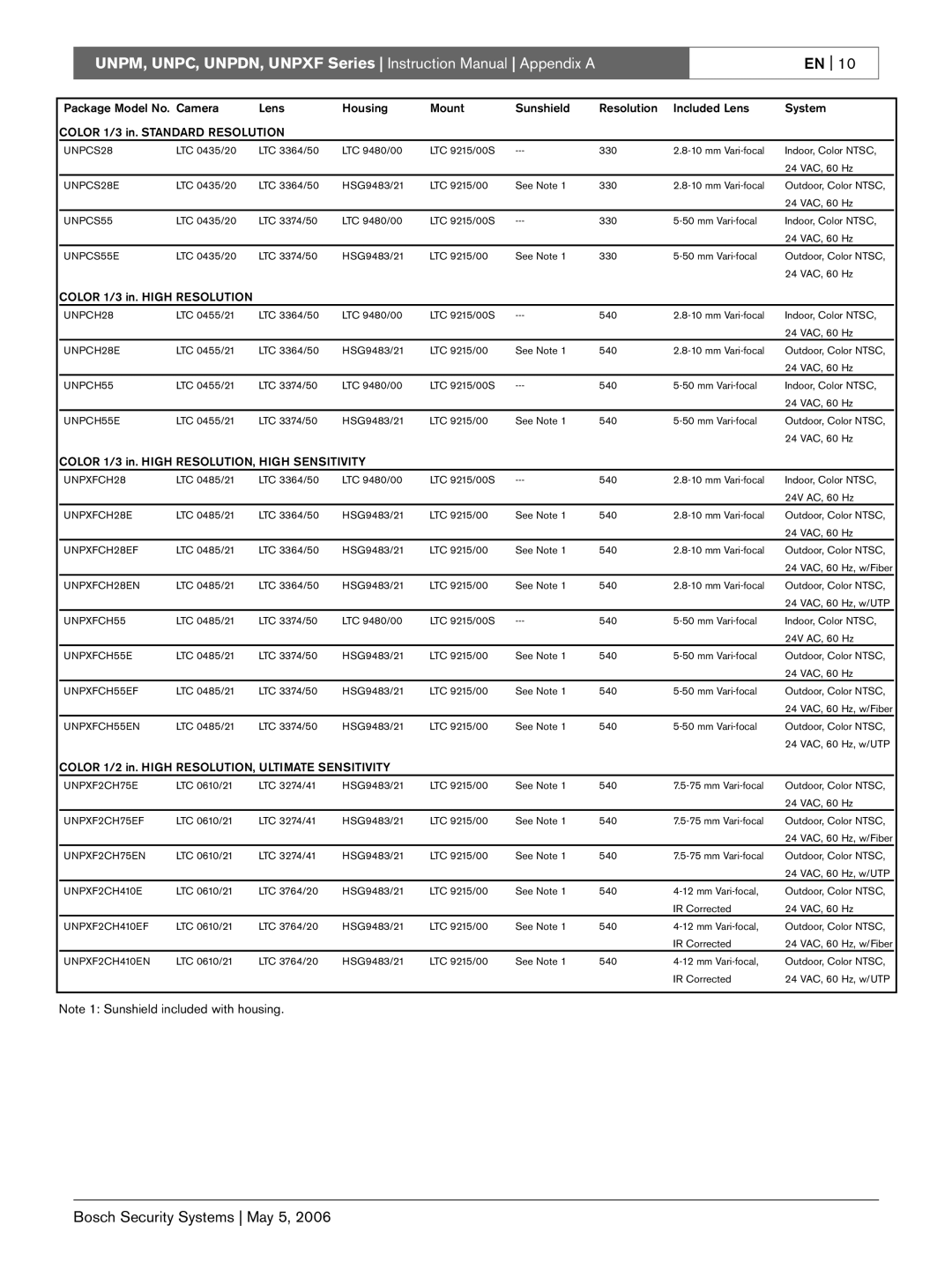 Bosch Appliances UNPC, UNPM, UNPXF, UNPDN Color 1/3 in. High Resolution, Color 1/3 in. High RESOLUTION, High Sensitivity 