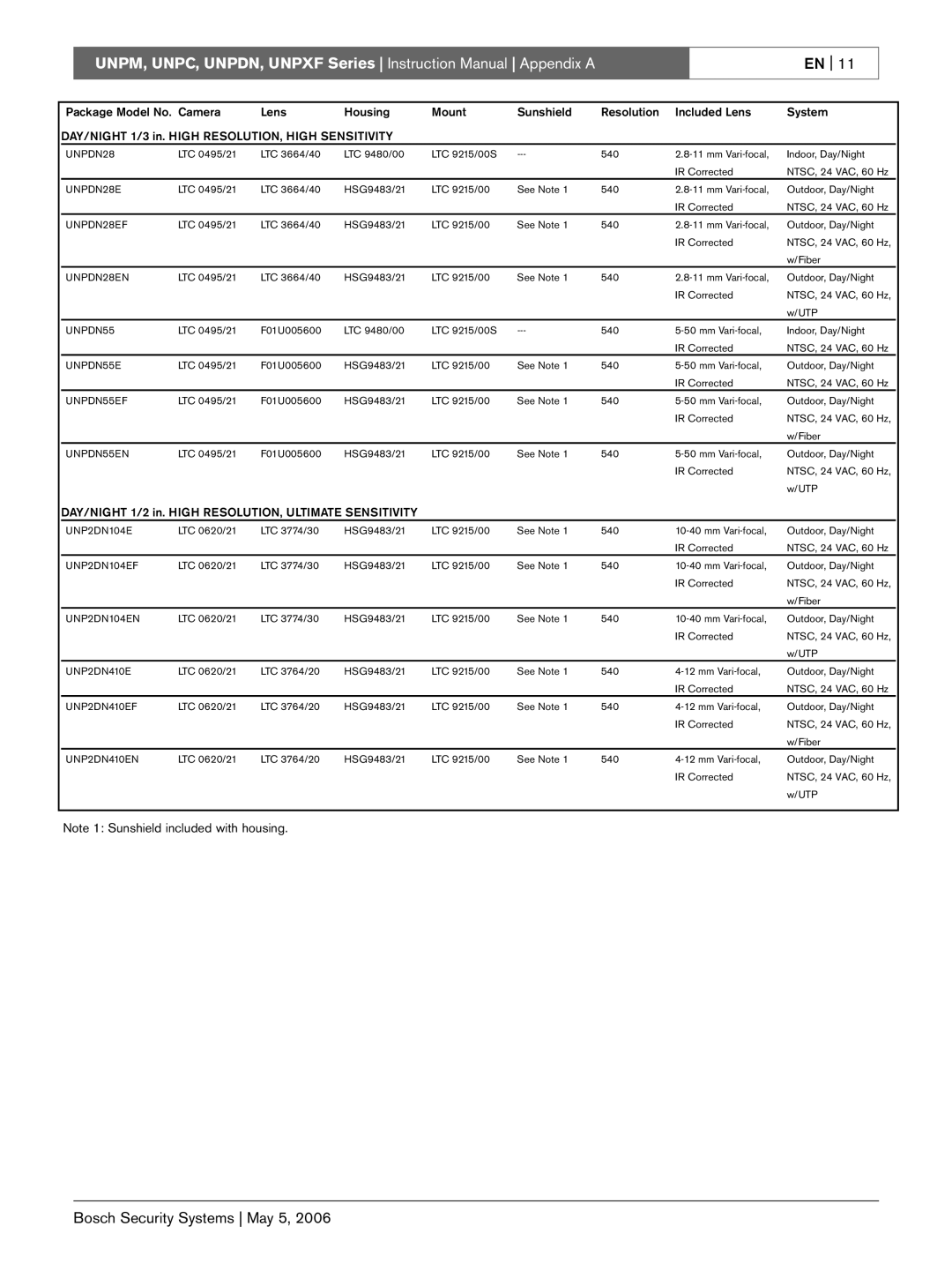 Bosch Appliances UNPDN, UNPM, UNPXF, UNPC instruction manual DAY/NIGHT 1/2 in. High RESOLUTION, Ultimate Sensitivity 