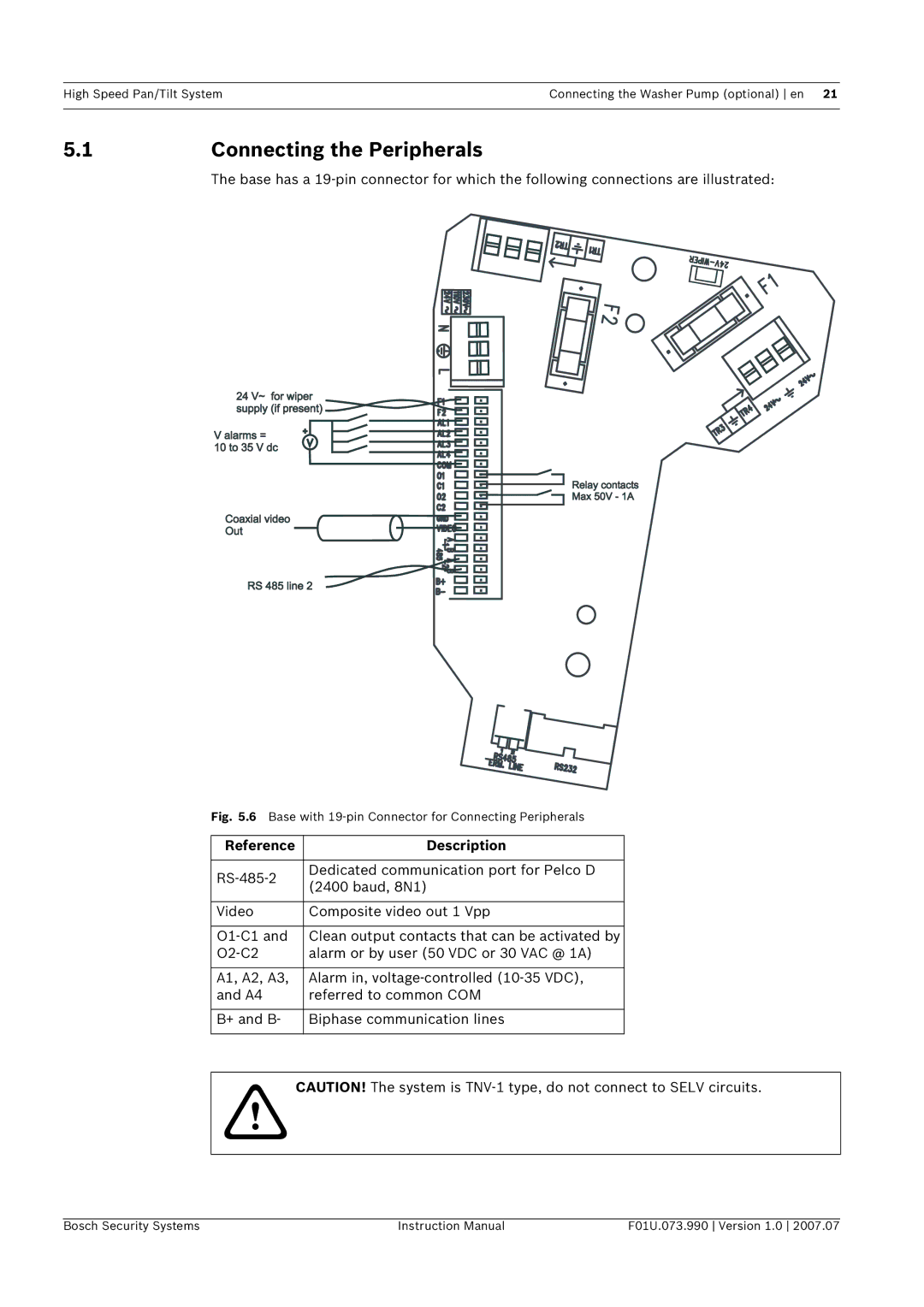 Bosch Appliances UPH-2D, UPH-Z, UPH-3D Connecting the Peripherals, Base with 19-pin Connector for Connecting Peripherals 