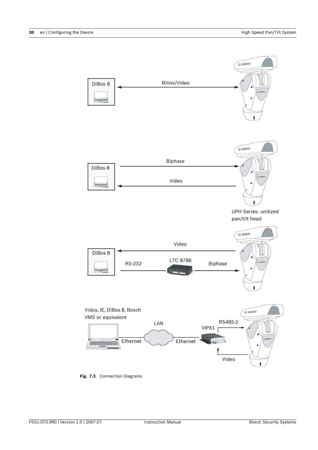 Bosch Appliances UPH-2D, UPH-Z, UPH-3D instruction manual RS485-2, EthernetEthernet Video 