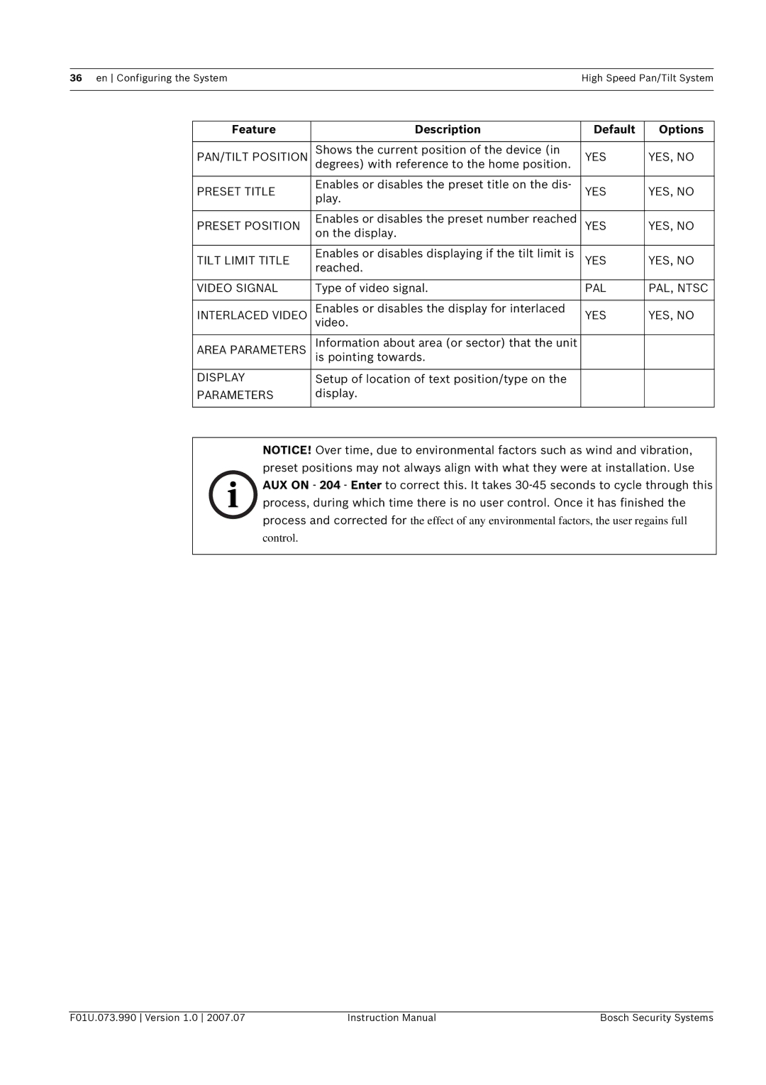 Bosch Appliances UPH-2D, UPH-Z, UPH-3D instruction manual Feature Description Default Options 