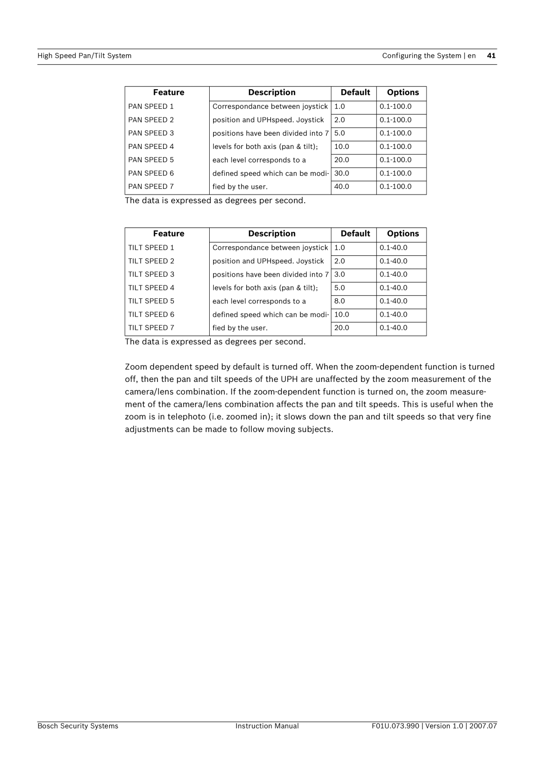 Bosch Appliances UPH-3D, UPH-2D, UPH-Z instruction manual Data is expressed as degrees per second, PAN Speed, Tilt Speed 