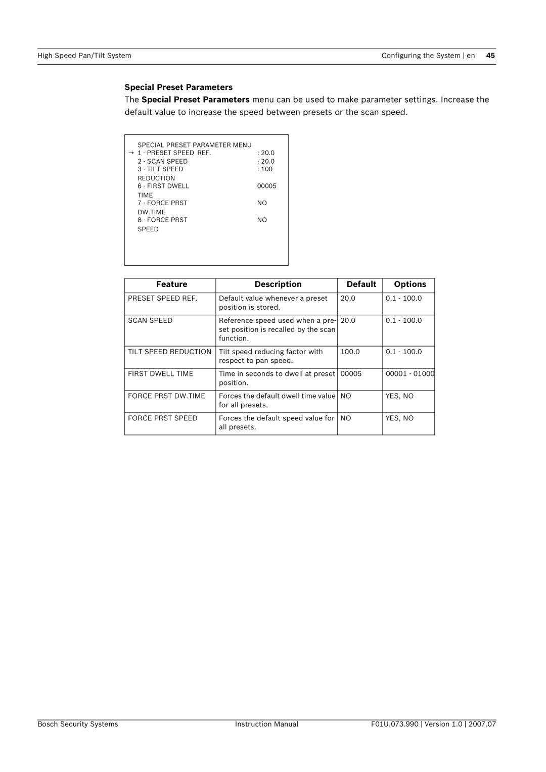 Bosch Appliances UPH-2D, UPH-Z, UPH-3D instruction manual Special Preset Parameters 