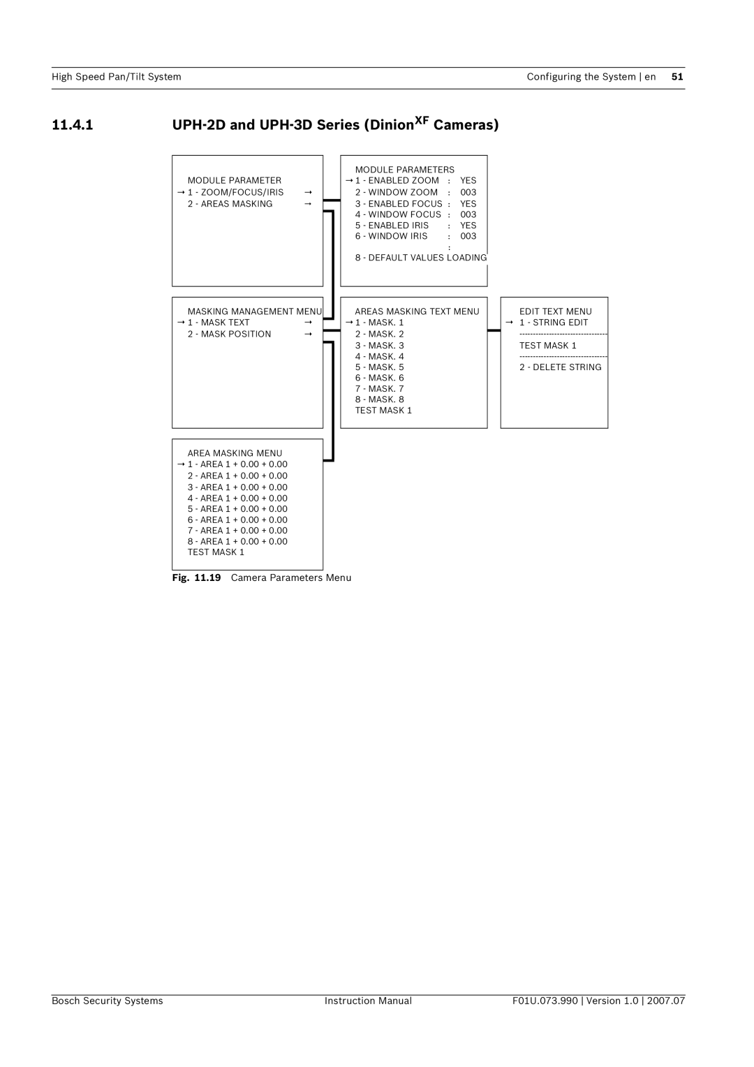 Bosch Appliances UPH-Z instruction manual UPH-2D and UPH-3D Series DinionXF Cameras 