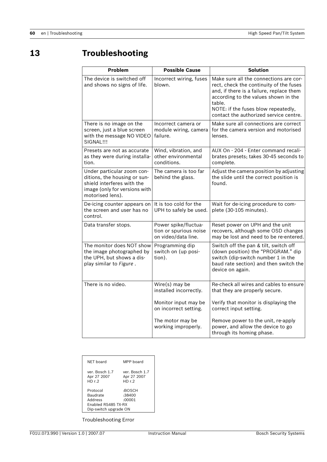 Bosch Appliances UPH-2D, UPH-Z, UPH-3D instruction manual Problem Possible Cause Solution, Troubleshooting Error 