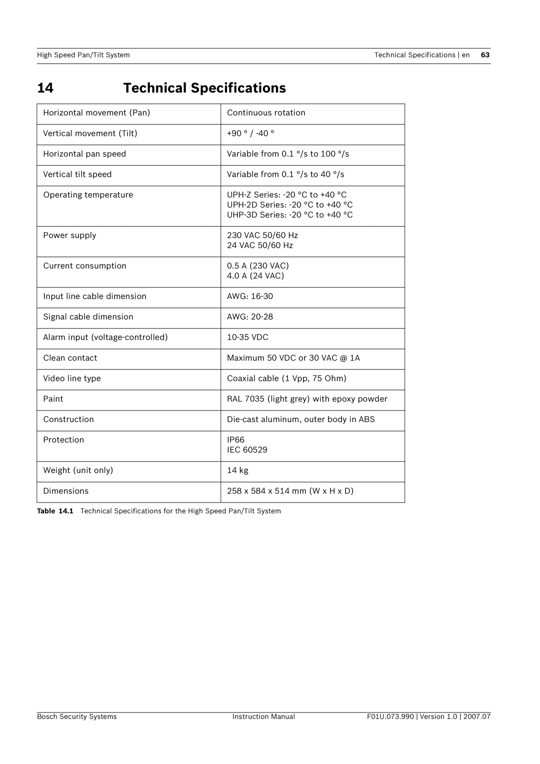 Bosch Appliances UPH-2D, UPH-Z, UPH-3D instruction manual Technical Specifications 