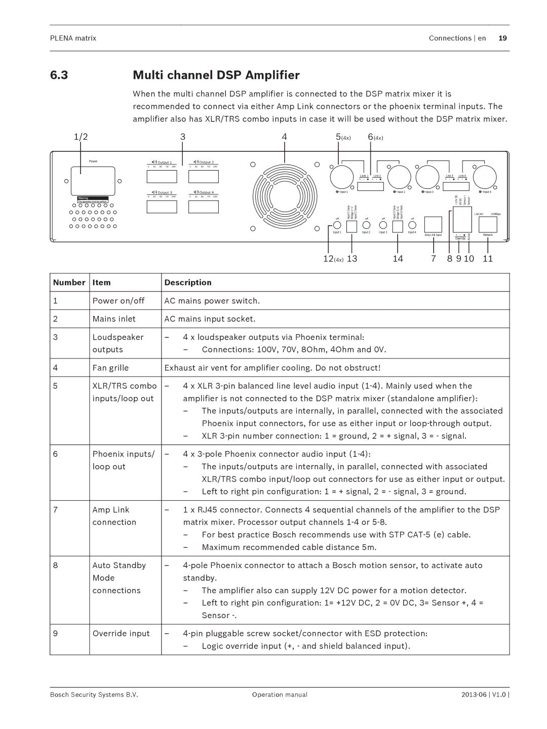 Bosch Appliances V1.0 operation manual Multi channel DSP Amplifier, Number Description 