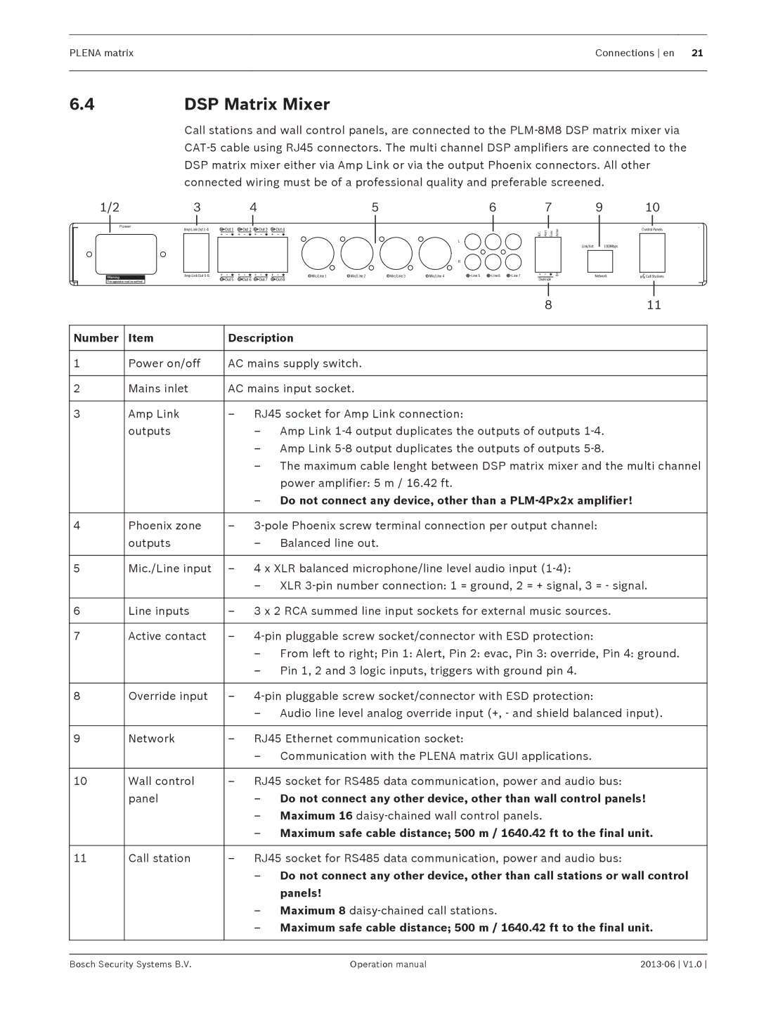 Bosch Appliances V1.0 4DSP Matrix Mixer, Do not connect any device, other than a PLM‑4Px2x amplifier, Panels 