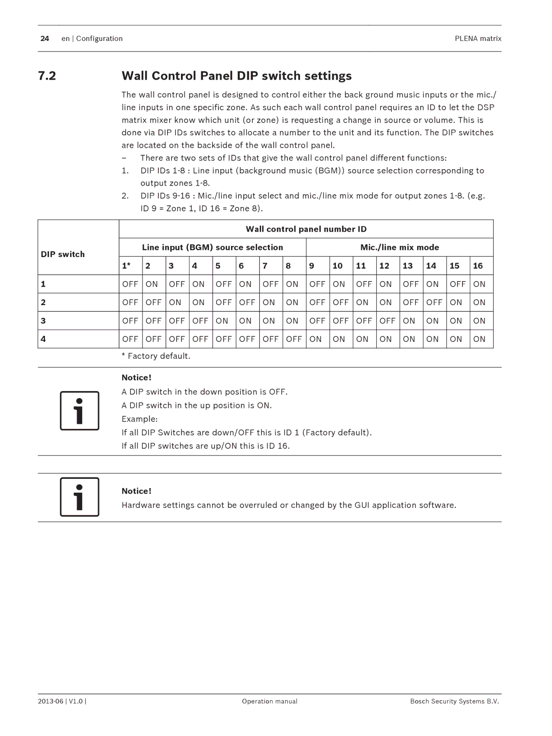 Bosch Appliances V1.0 operation manual Wall Control Panel DIP switch settings 