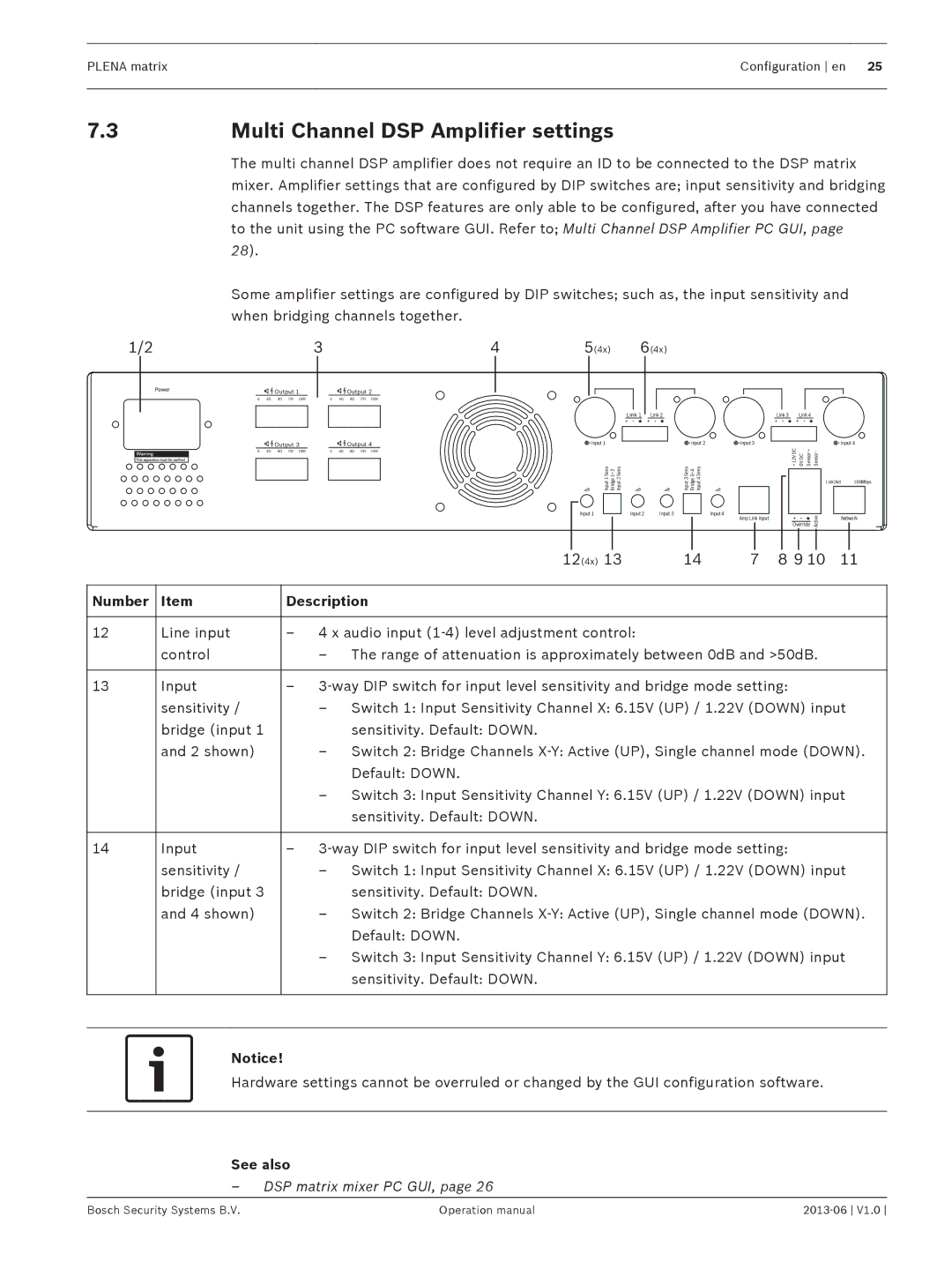 Bosch Appliances V1.0 operation manual 3Multi Channel DSP Amplifier settings, Number Description 