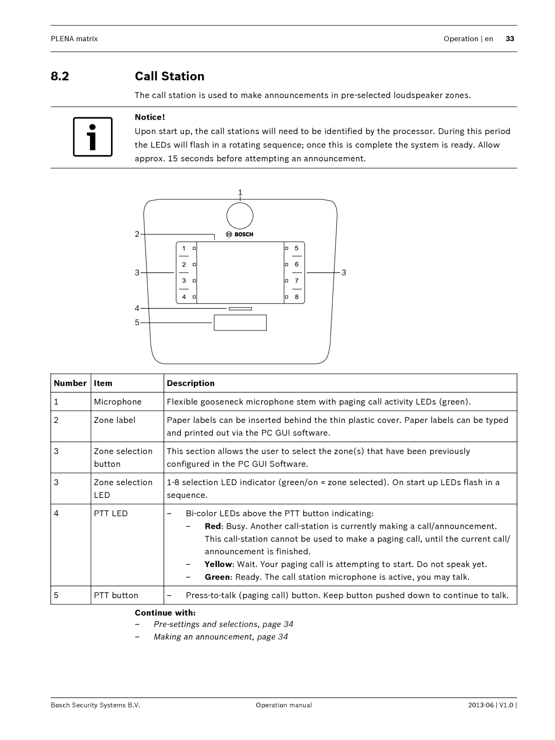 Bosch Appliances V1.0 operation manual 2Call Station, Continue with 