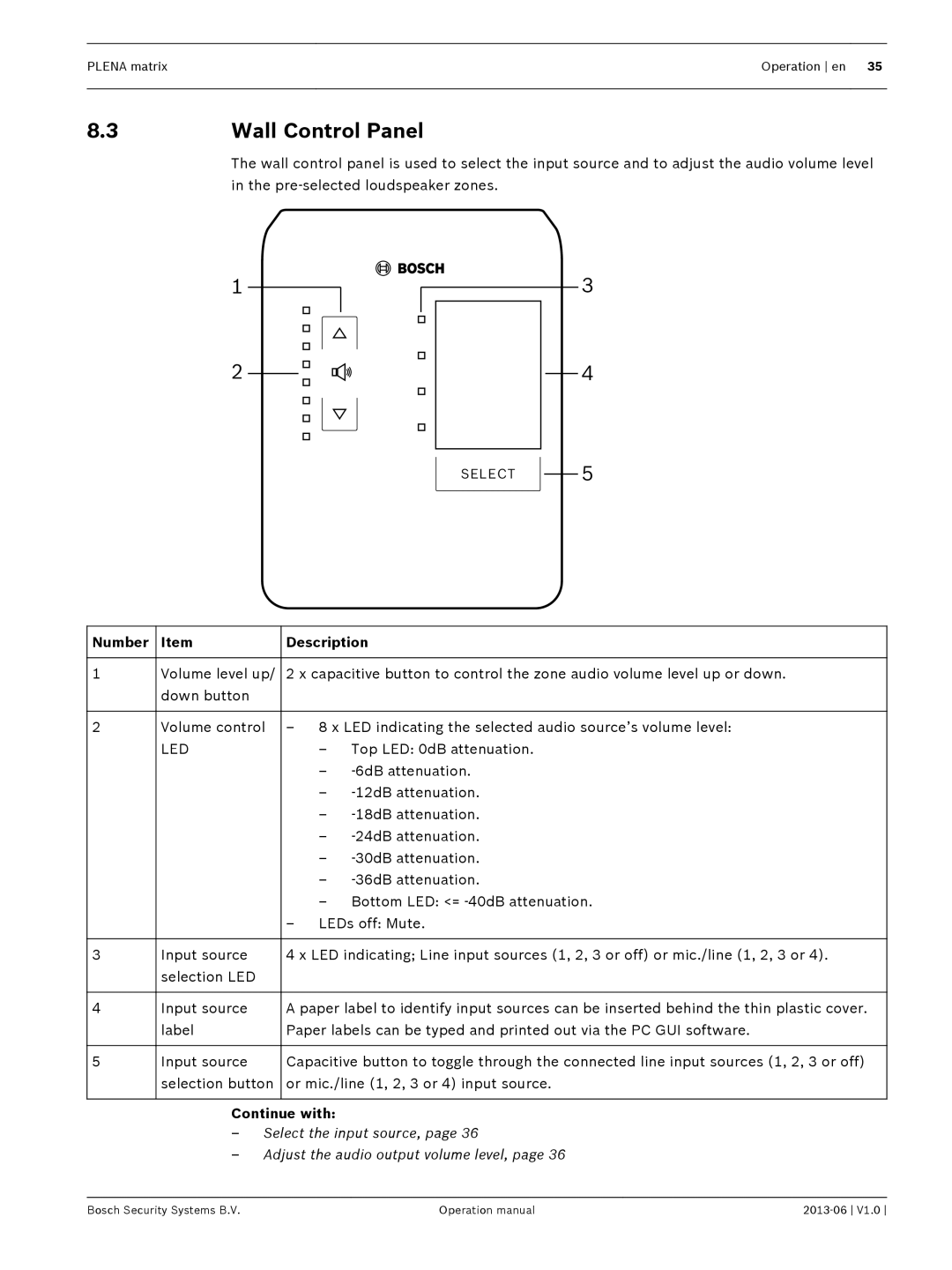 Bosch Appliances V1.0 operation manual Top LED 0dB attenuation 