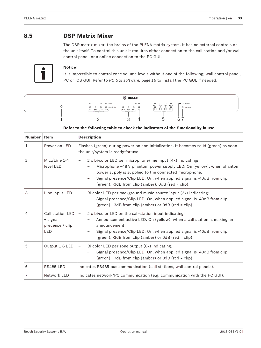 Bosch Appliances V1.0 operation manual 5DSP Matrix Mixer, RS485 LED 