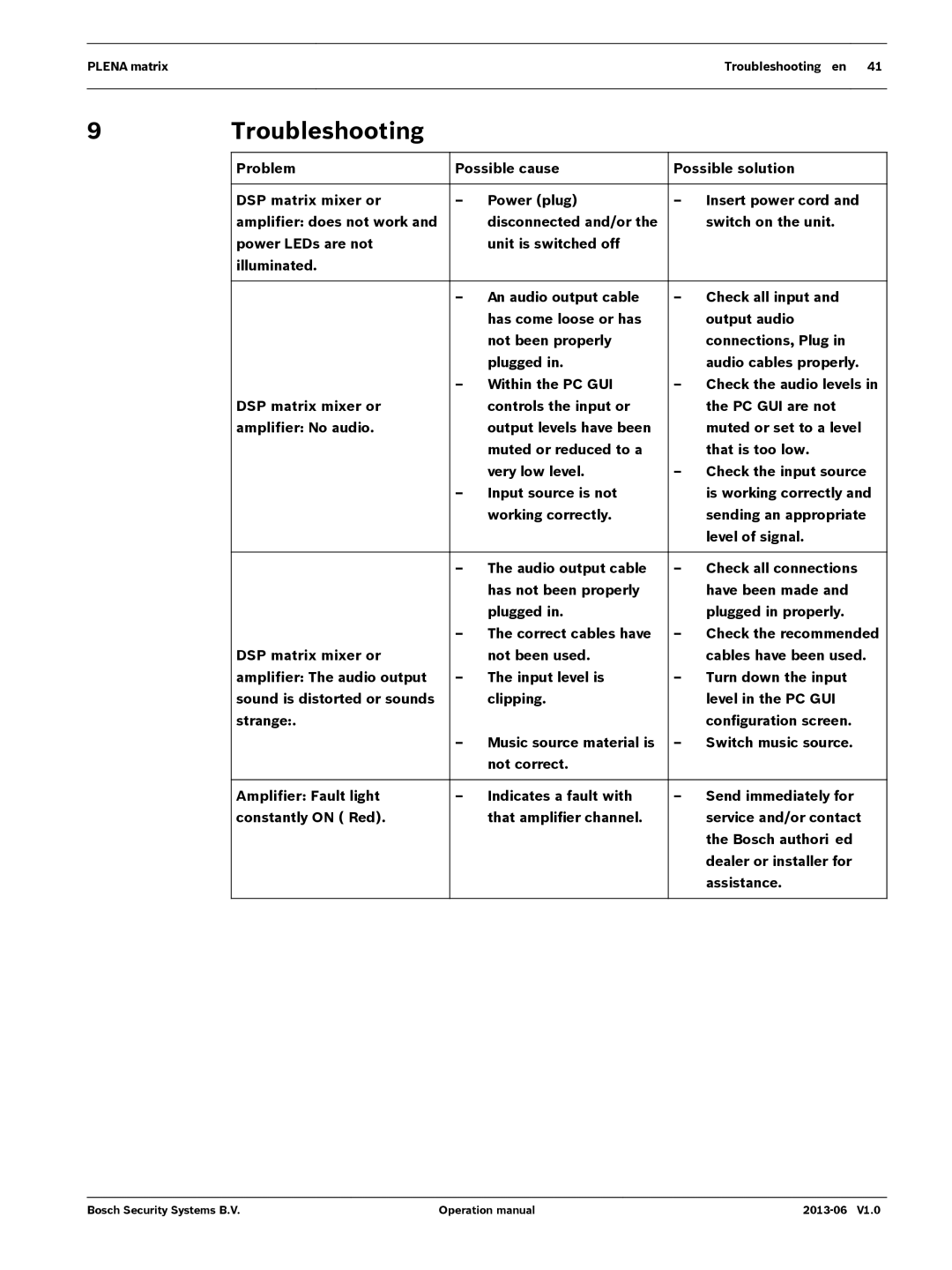 Bosch Appliances V1.0 operation manual Troubleshooting, Problem Possible cause Possible solution DSP matrix mixer or 