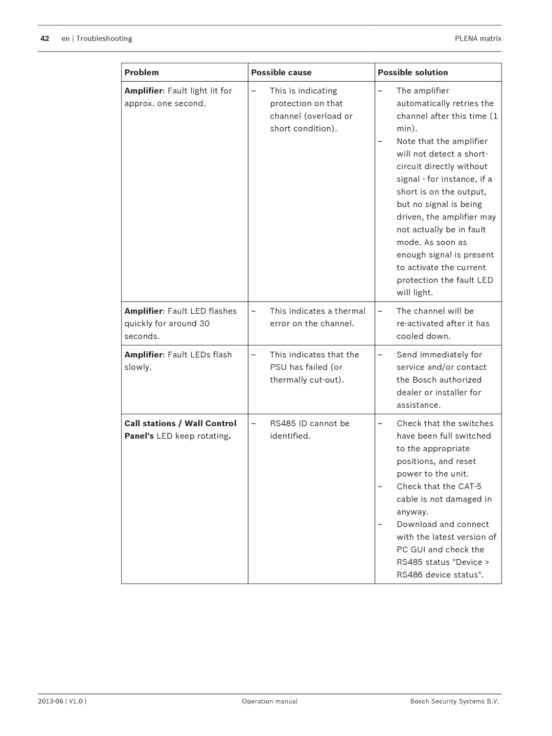 Bosch Appliances V1.0 operation manual Problem Possible cause Possible solution, Call stations / Wall Control 