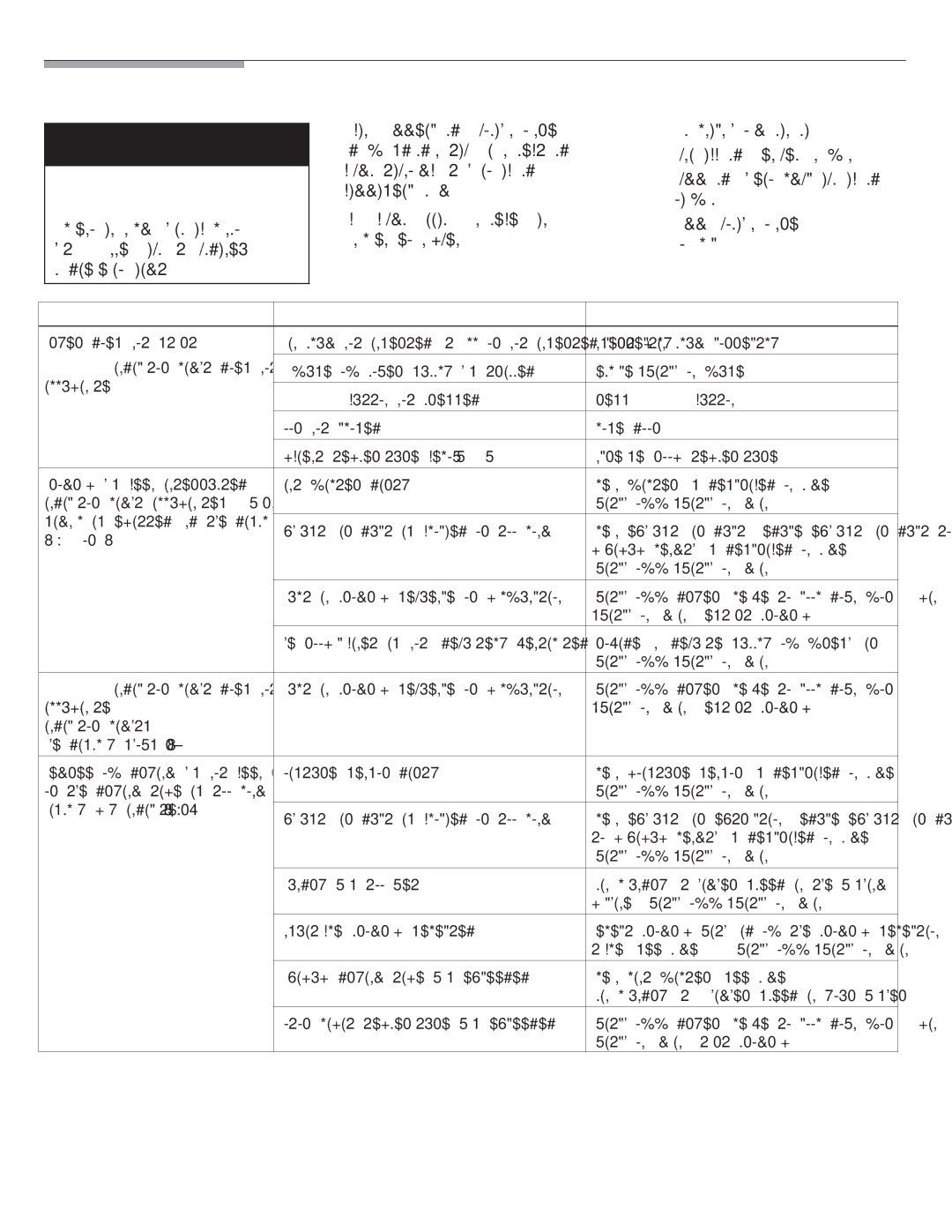 Bosch Appliances V20-UL manual Troubleshooting, Risk of Electrical Shock 