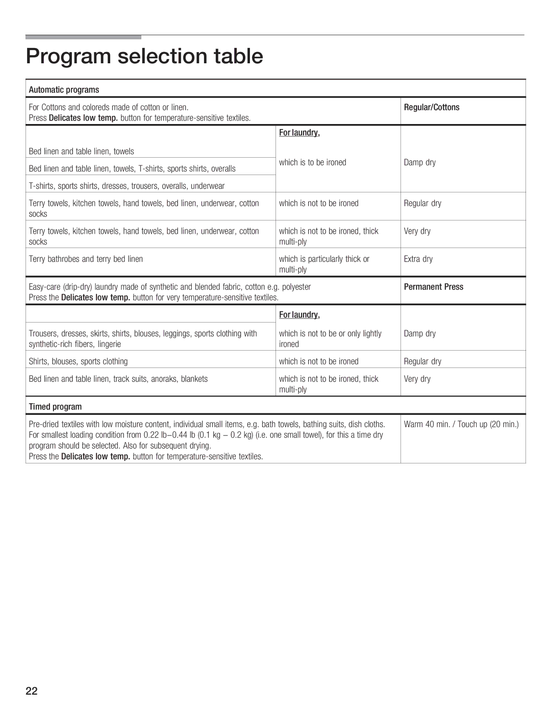 Bosch Appliances V20-UL manual Cotton 