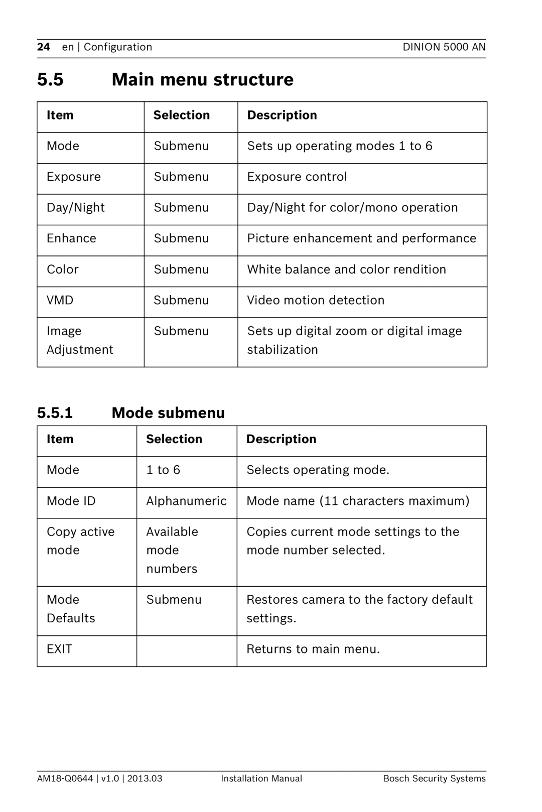 Bosch Appliances VBN-5085 installation manual Main menu structure, Mode submenu, Selection Description 