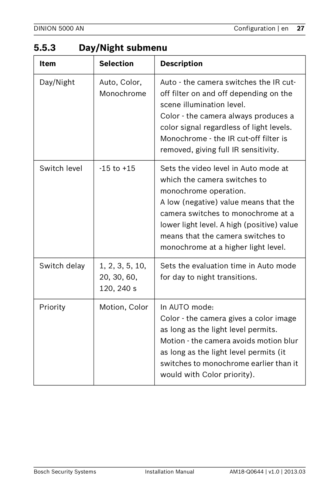 Bosch Appliances VBN-5085 installation manual 3 Day/Night submenu 