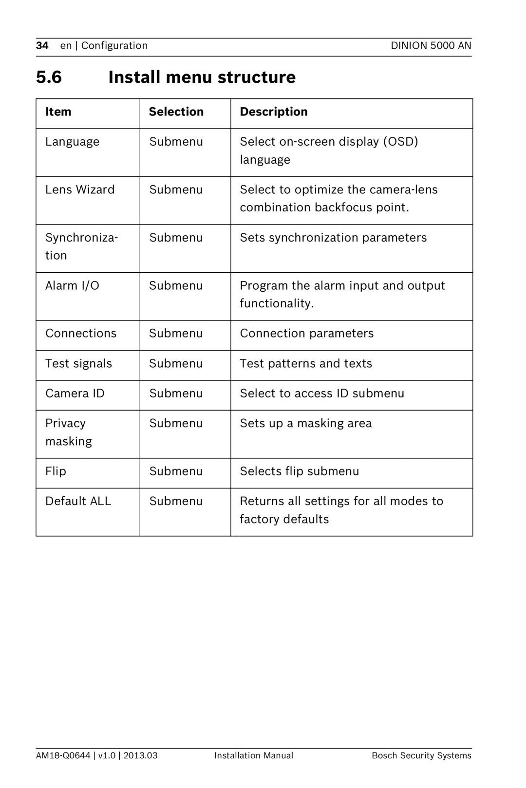 Bosch Appliances VBN-5085 installation manual Install menu structure 