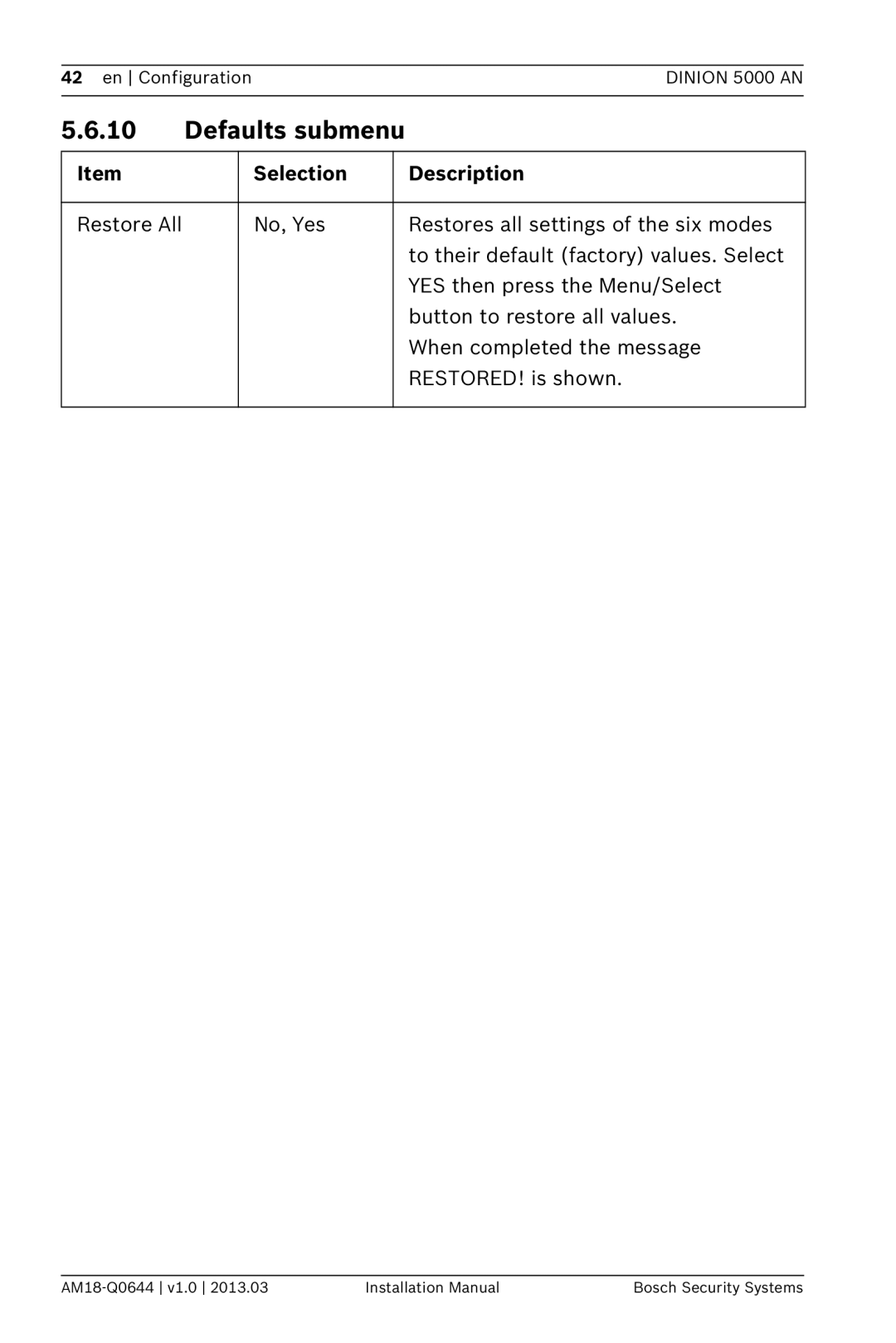 Bosch Appliances VBN-5085 installation manual Defaults submenu 