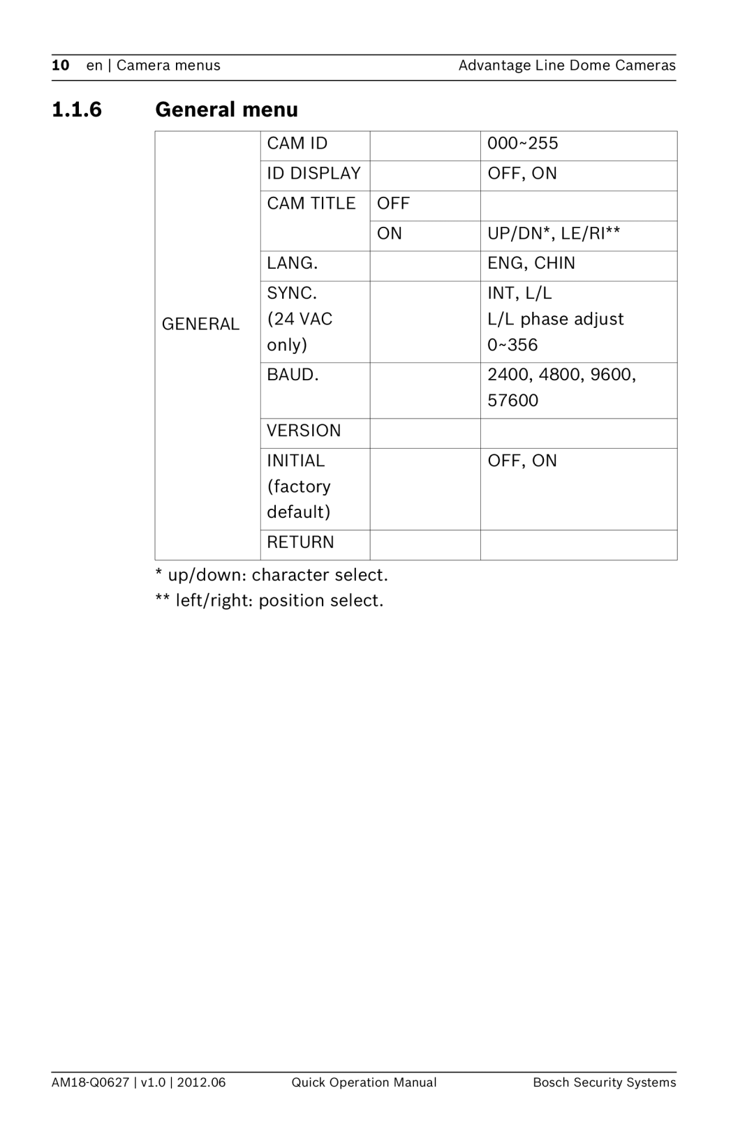 Bosch Appliances VDI-240, VDC-250, VDN-240, VDC-240, VDC-260 manual General menu, Cam Id, Baud, Version Initial OFF, on 