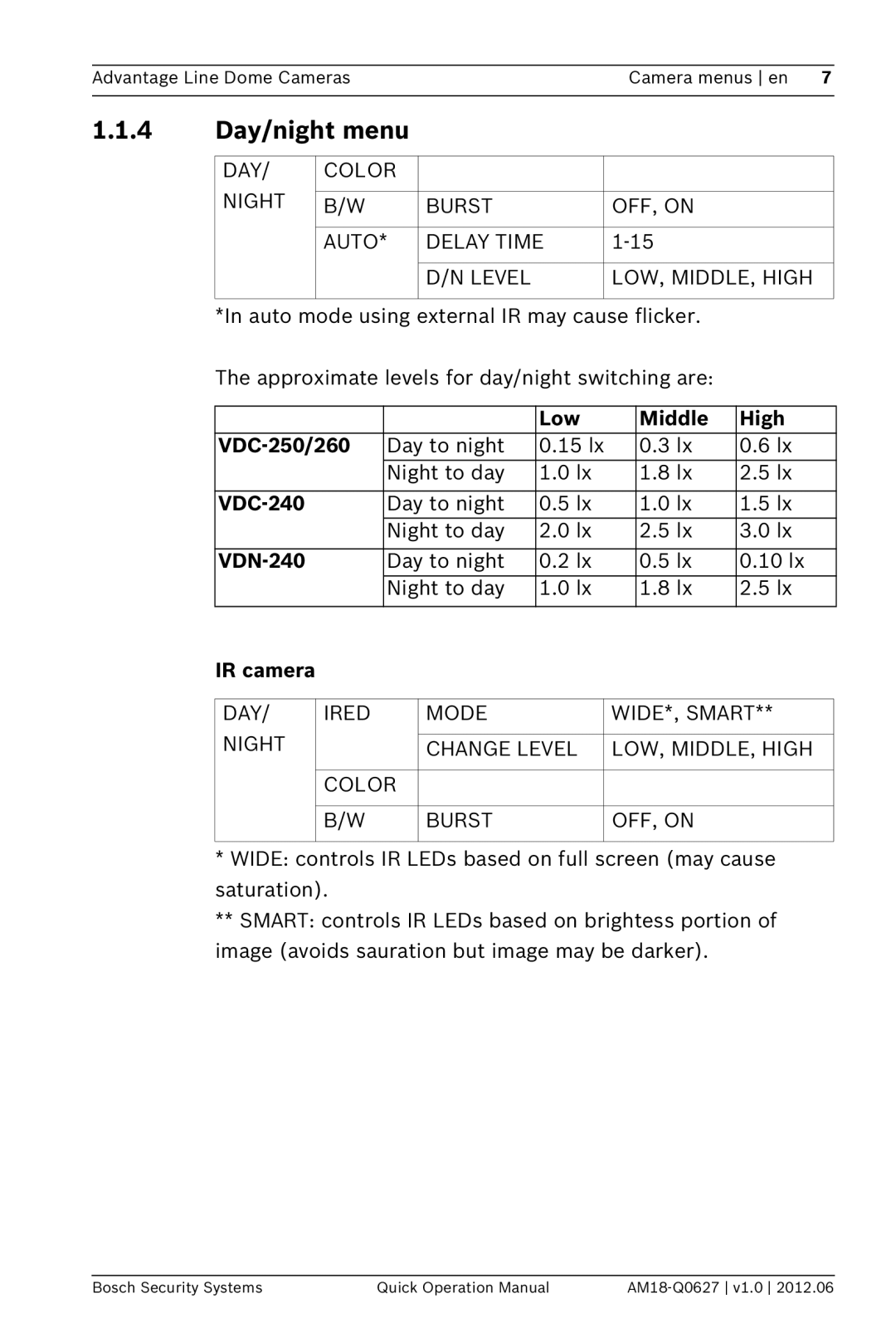 Bosch Appliances VDN-240, VDI-240, VDC-250, VDC-240, VDC-260 manual 4 Day/night menu 