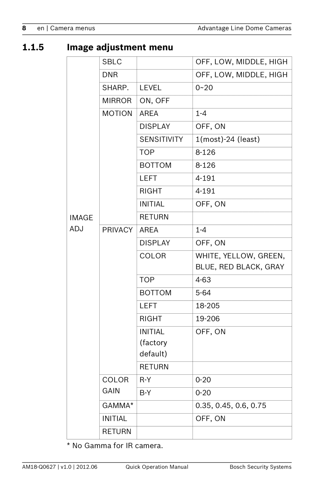 Bosch Appliances VDC-240, VDI-240, VDC-250, VDN-240, VDC-260 manual Image adjustment menu 