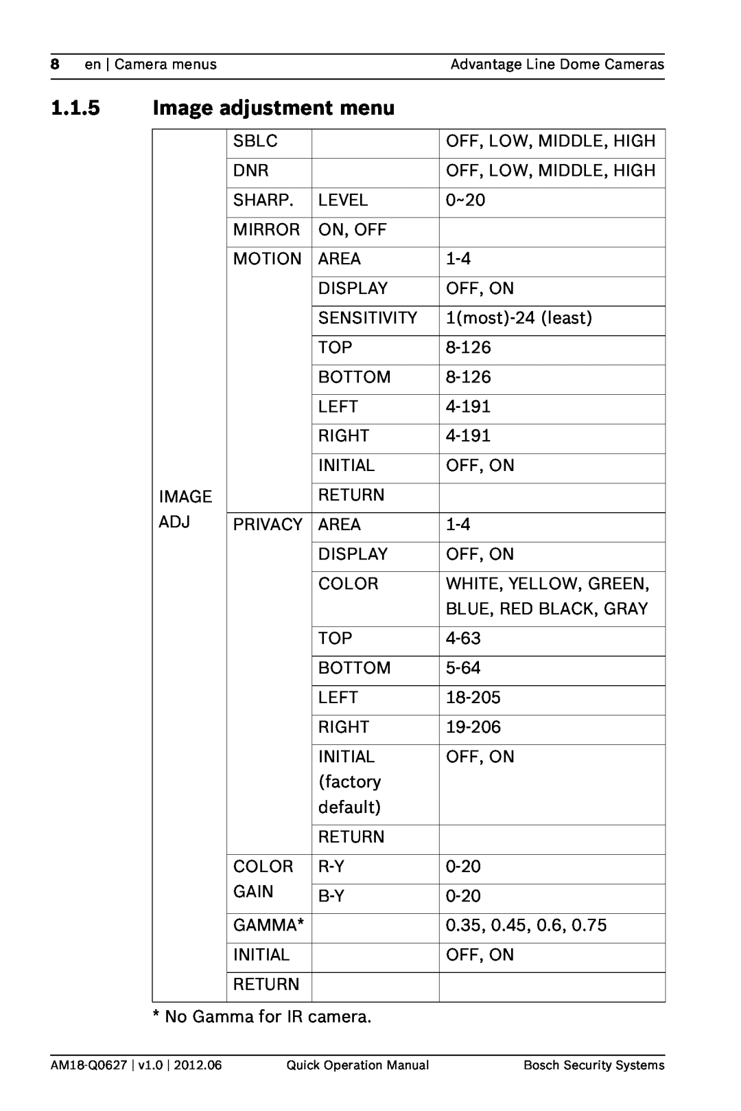 Bosch Appliances VDC-240, VDI-240, VDC-250, VDN-240, VDC-260 manual Image adjustment menu 