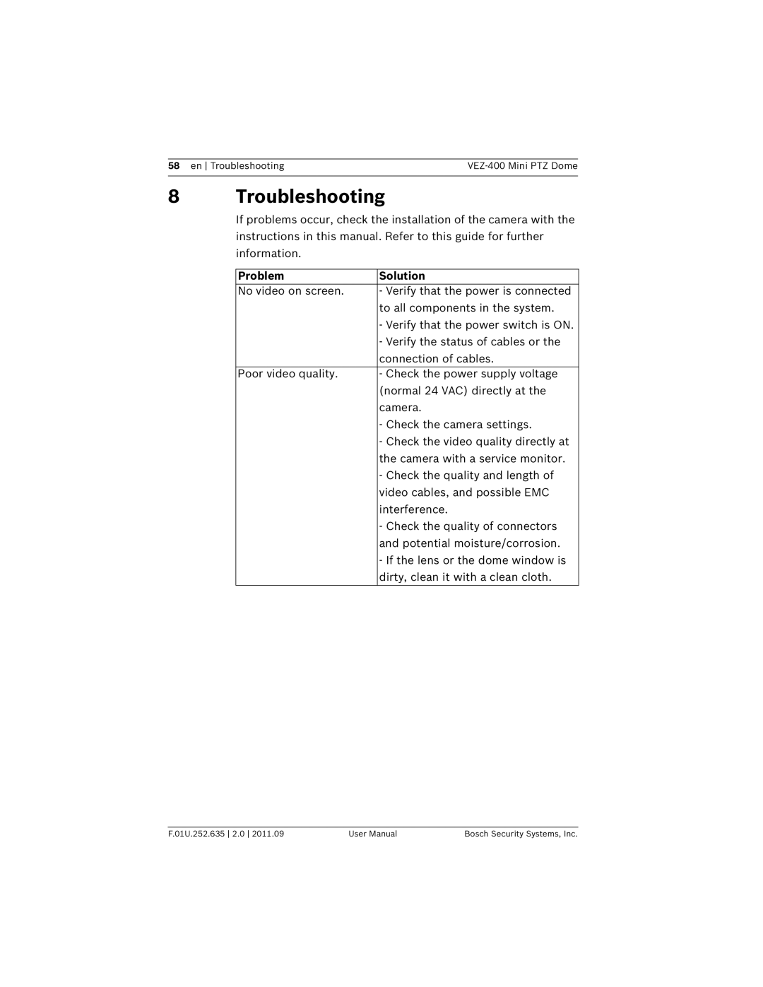 Bosch Appliances VEZ-400 user manual Troubleshooting, Problem Solution 