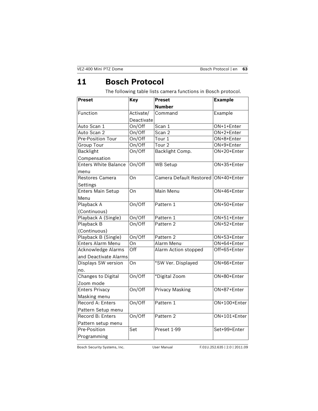 Bosch Appliances VEZ-400 user manual Bosch Protocol, Preset Key Example Number 