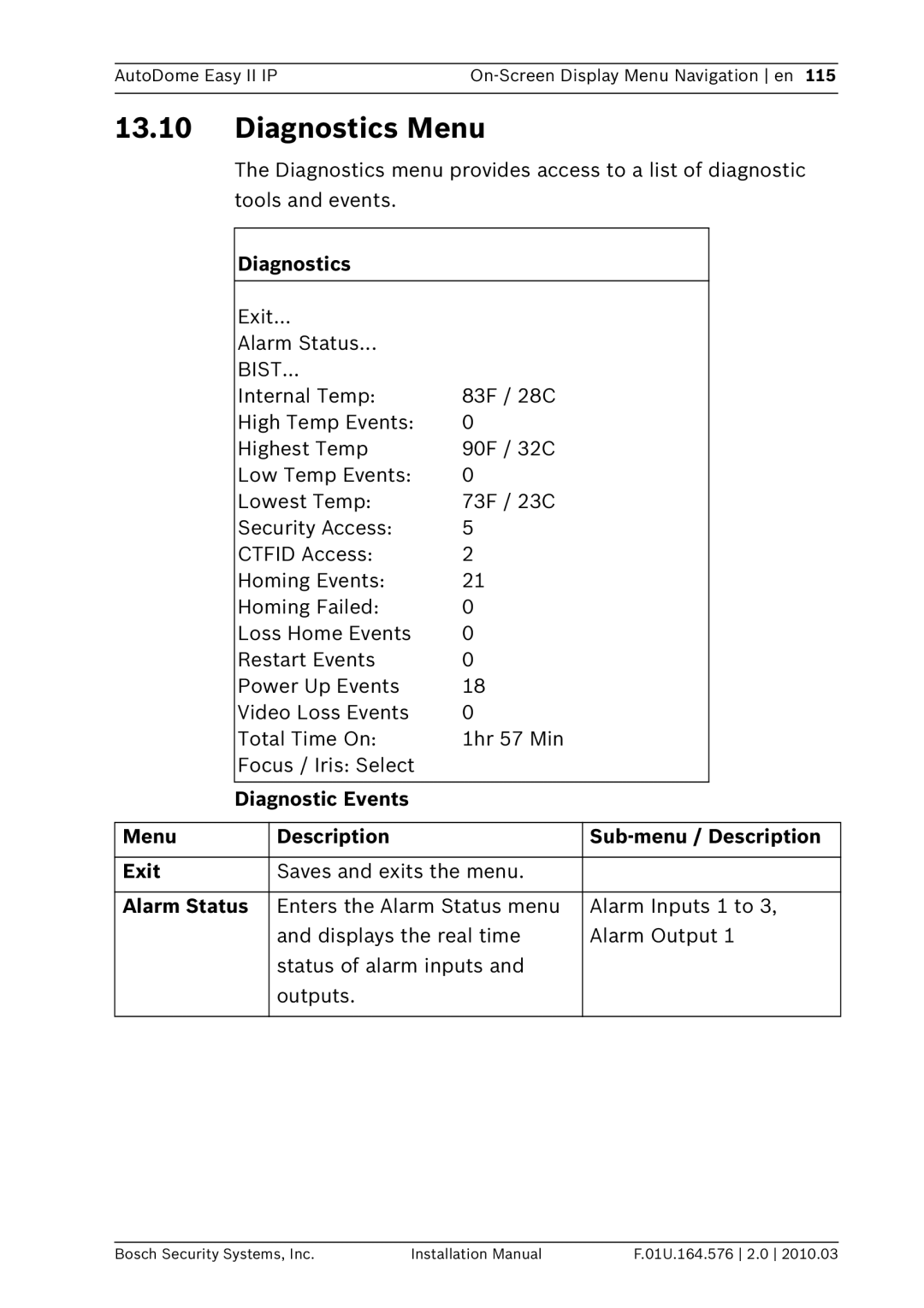 Bosch Appliances VEZ installation manual Diagnostics Menu, Exit Alarm Status, Saves and exits the menu 