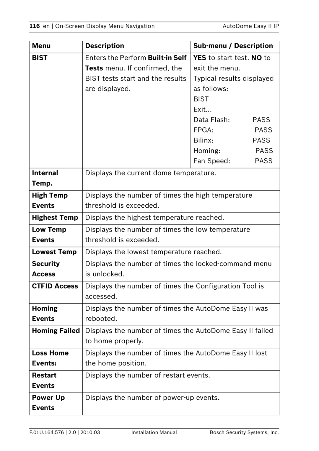 Bosch Appliances VEZ installation manual Bist 