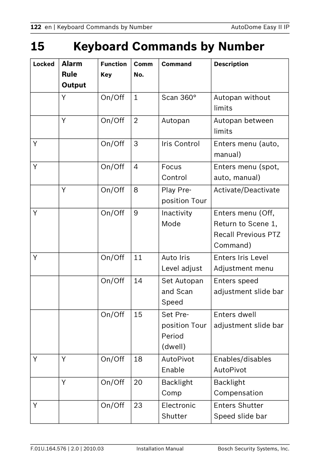 Bosch Appliances VEZ installation manual Keyboard Commands by Number, Alarm 