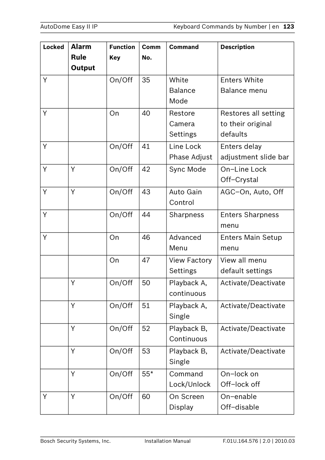 Bosch Appliances VEZ installation manual AutoDome Easy II IP Keyboard Commands by Number en 