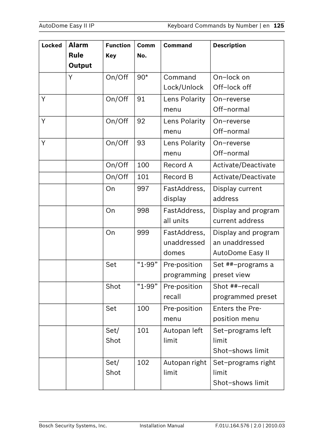 Bosch Appliances VEZ installation manual Alarm 