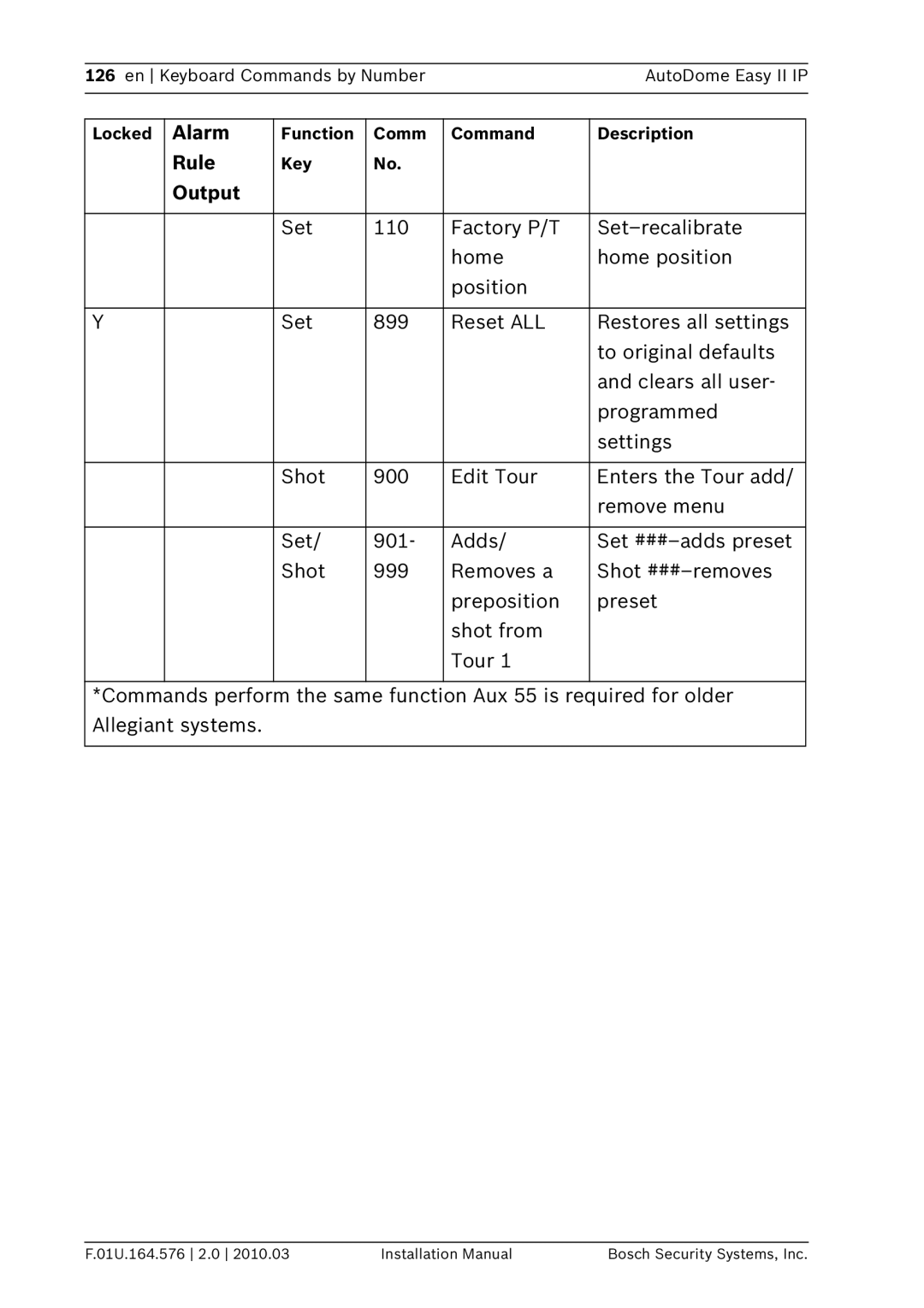 Bosch Appliances VEZ installation manual Alarm 