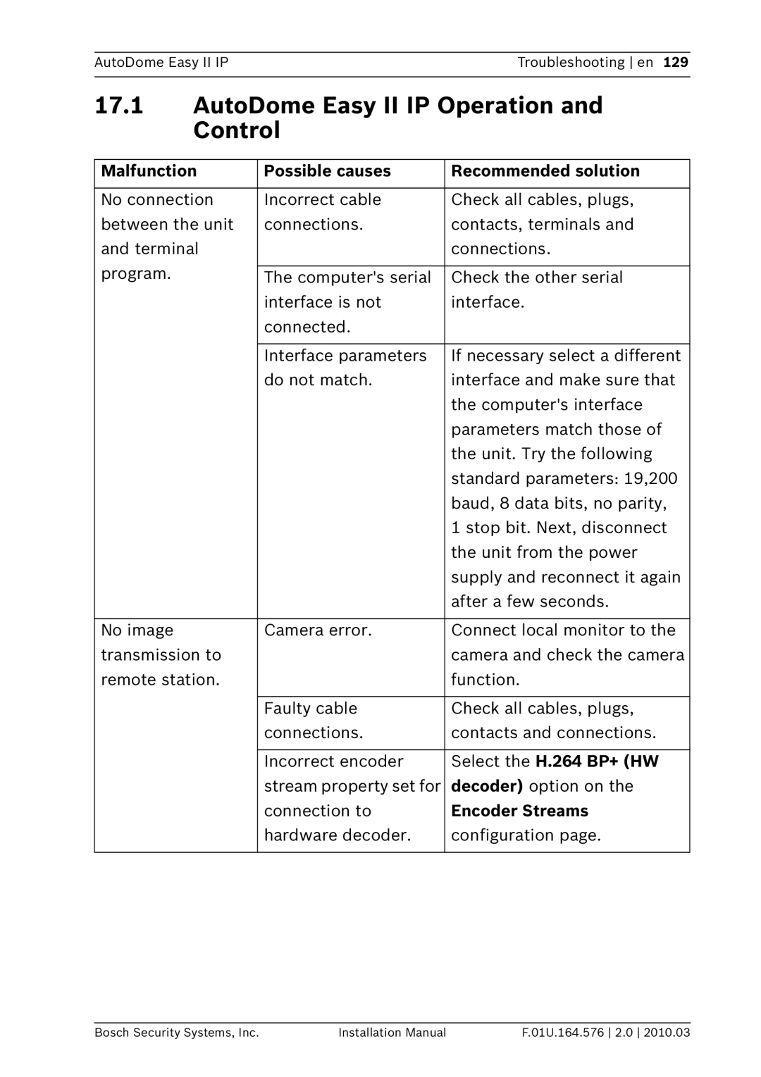 Bosch Appliances VEZ AutoDome Easy II IP Operation and Control, Malfunction Possible causes Recommended solution 