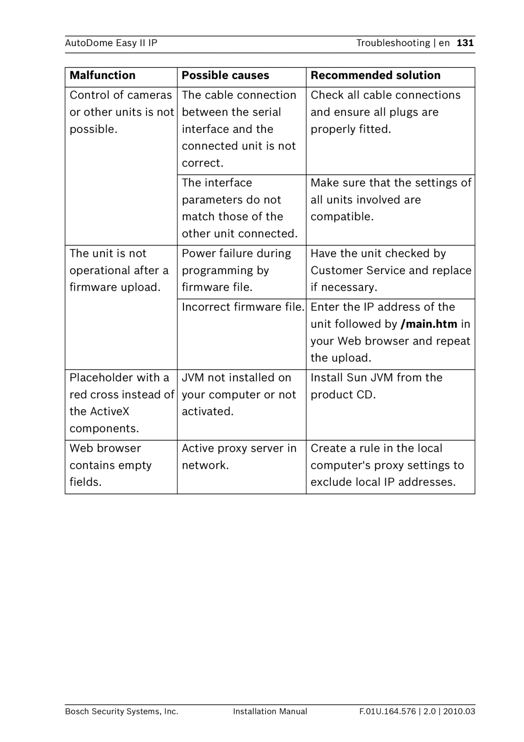 Bosch Appliances VEZ installation manual Malfunction Possible causes Recommended solution 