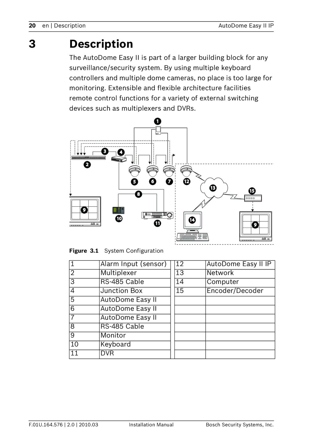 Bosch Appliances VEZ installation manual Description, Dvr 