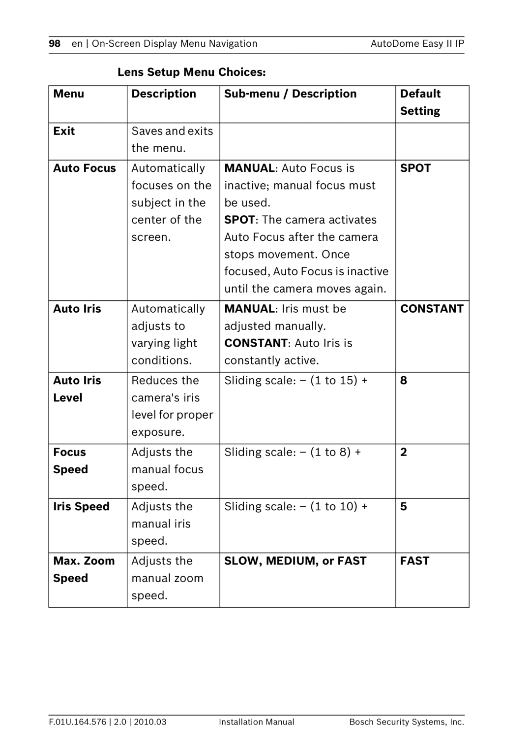 Bosch Appliances VEZ installation manual Spot, Constant, Fast 