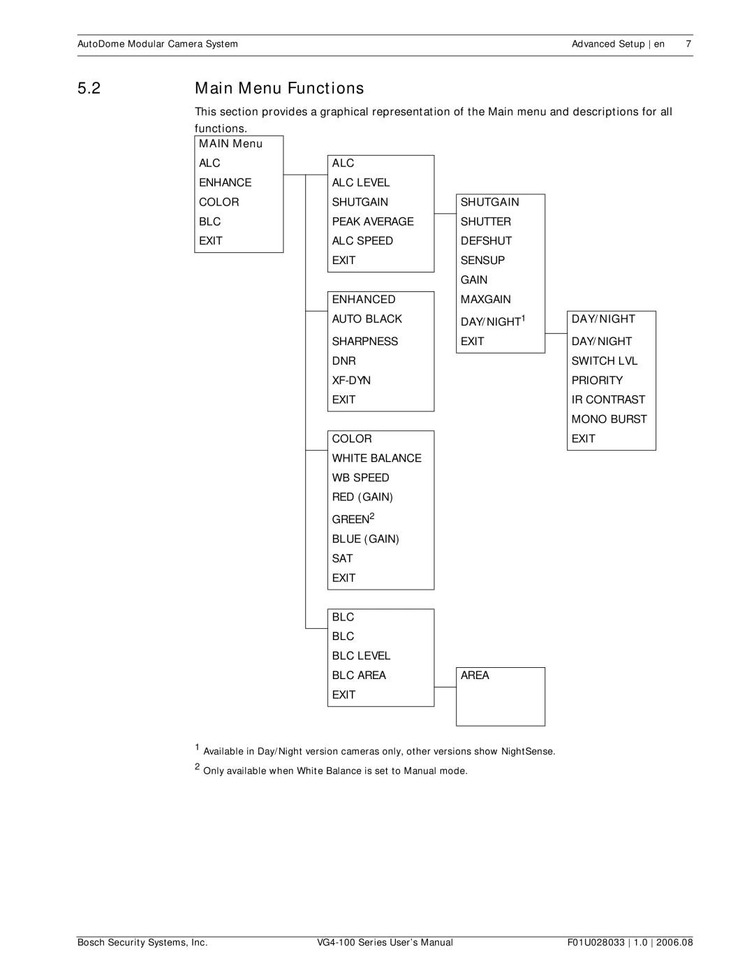 Bosch Appliances VG4-100 user manual Main Menu Functions 