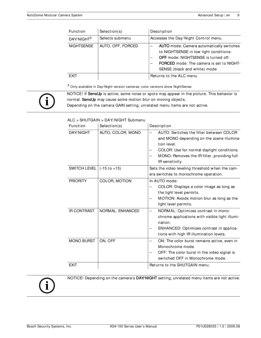 Bosch Appliances VG4-100 user manual Function Selections Description 