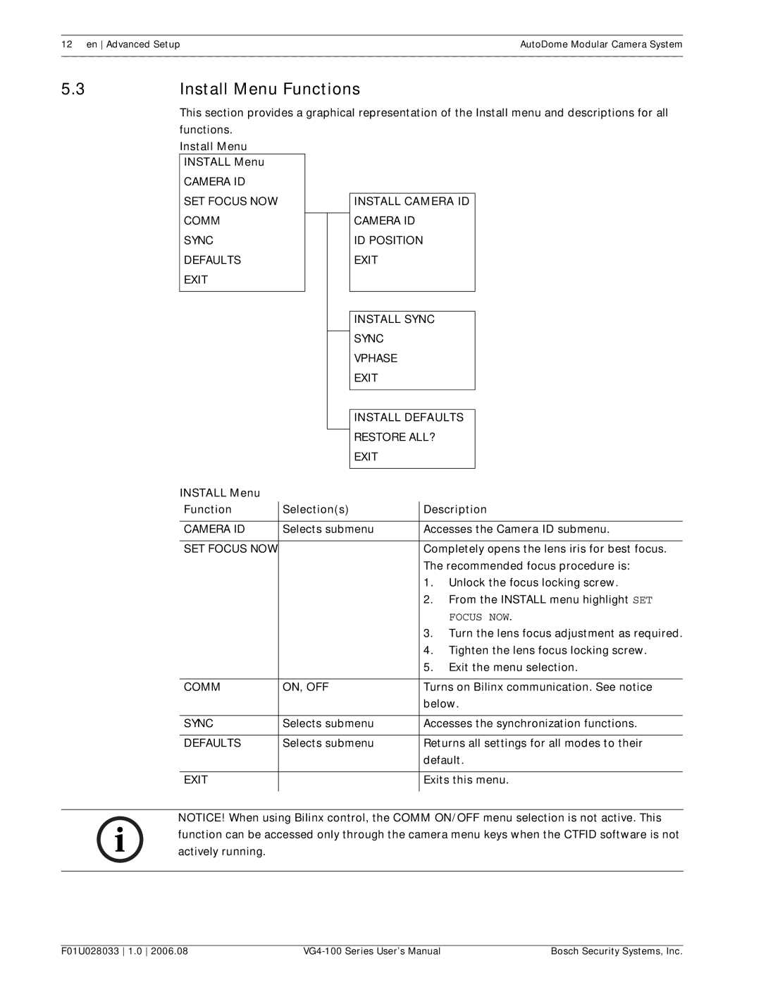 Bosch Appliances VG4-100 user manual Install Menu Functions, Install Menu Function Selections Description 