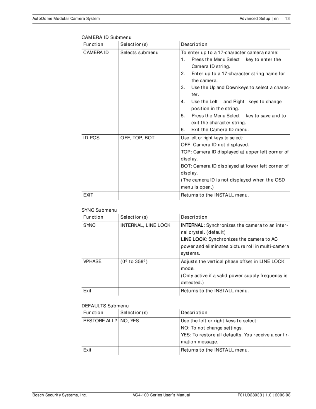 Bosch Appliances VG4-100 Camera ID Submenu Function Selections Description, Sync Submenu Function Selections Description 