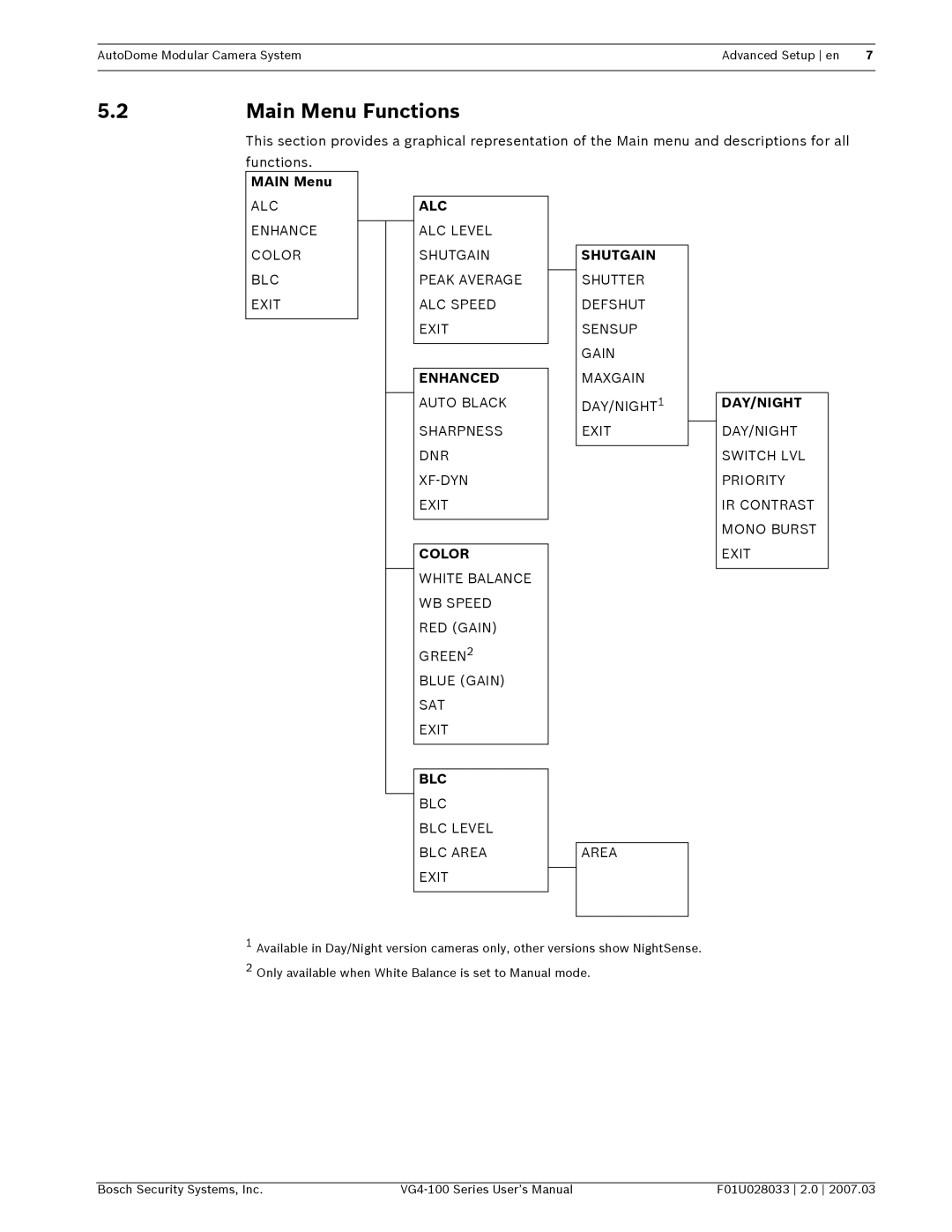 Bosch Appliances VG4-100 user manual Main Menu Functions 