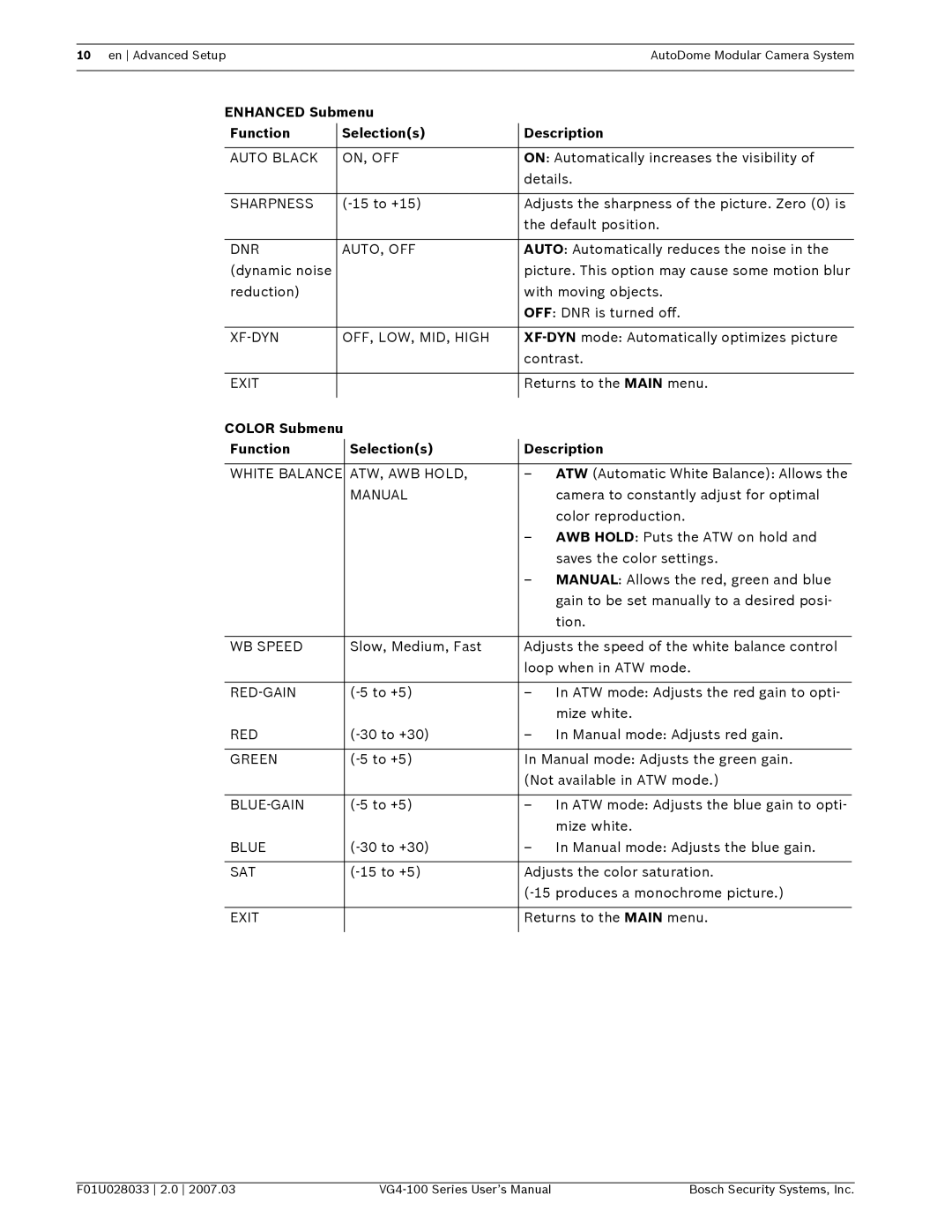 Bosch Appliances VG4-100 Enhanced Submenu Function Selections Description, Color Submenu Function Selections Description 