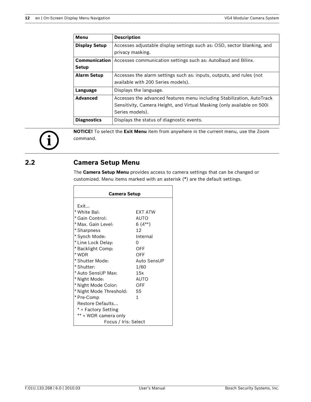 Bosch Appliances VG4-200, VG4-300, VG4-500I user manual Camera Setup Menu 