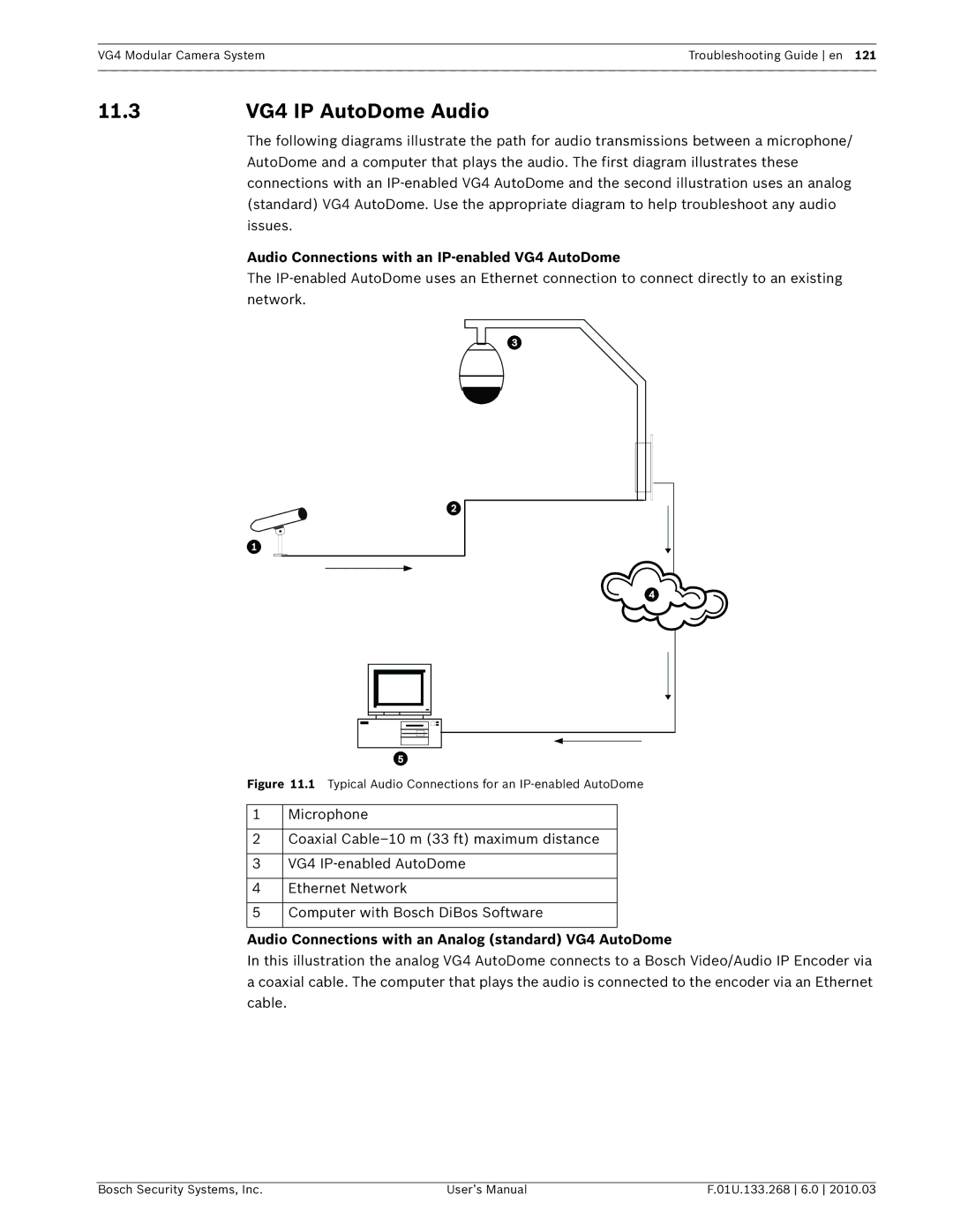 Bosch Appliances VG4-500I, VG4-200, VG4-300 11.3VG4 IP AutoDome Audio, Audio Connections with an IP-enabled VG4 AutoDome 